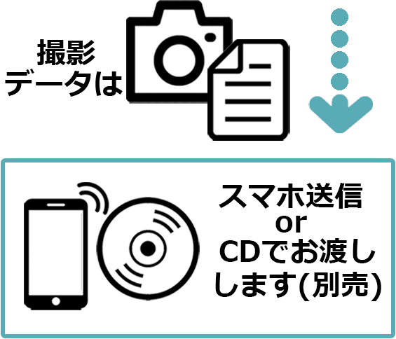 撮影データはスマホ送信orCDでお渡しします(別売)